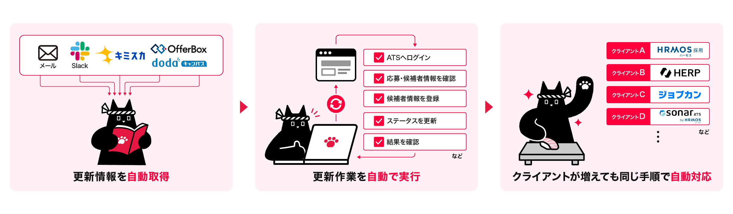 After：更新情報を自動取得し、更新作業を自動で実行。クライアントが増えても同じ手順で自動対応