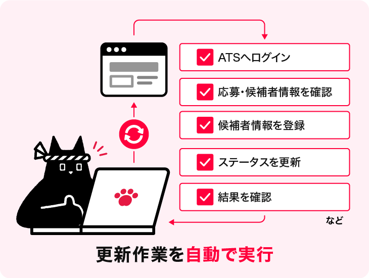 更新作業を自動で実行