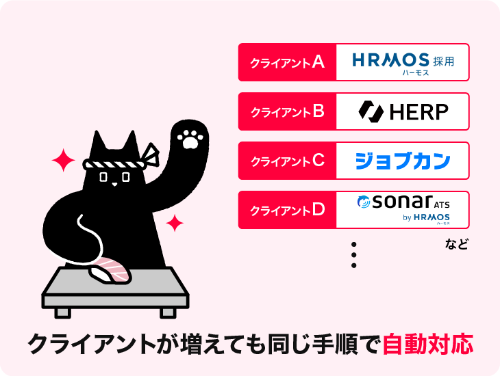 クライアントが増えても同じ手順で自動対応